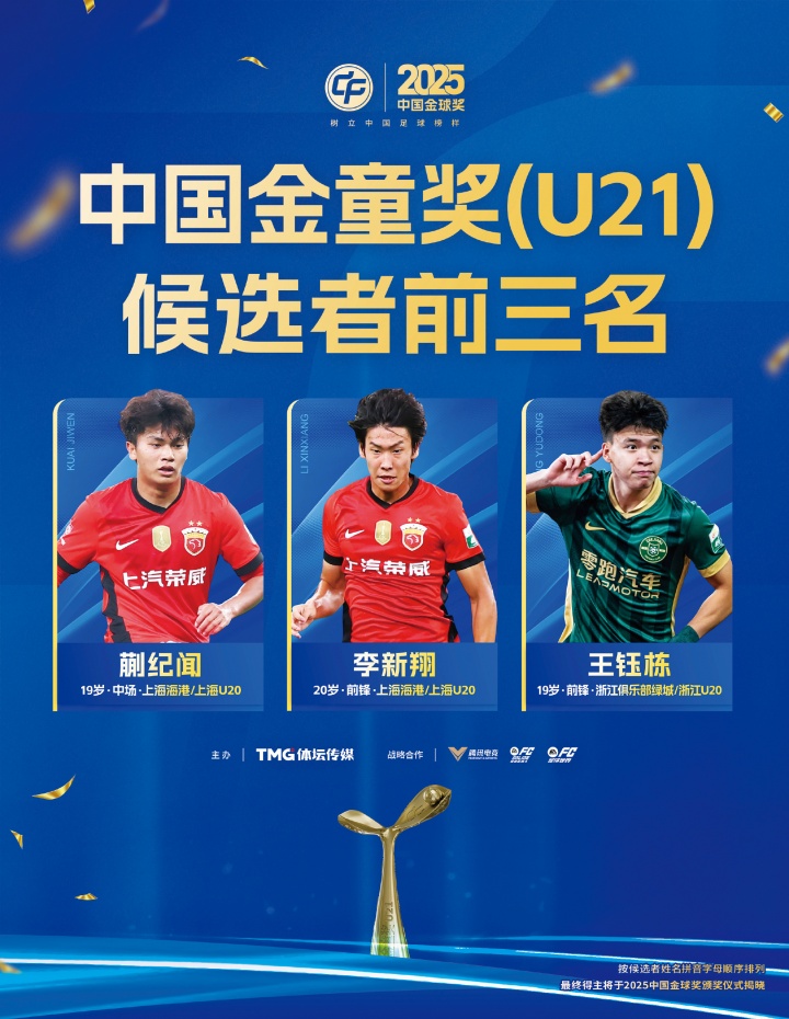 开云中国官网-中国金童奖候选名单：蒯纪闻、王钰栋、邝兆镭、帅惟浩等人入围